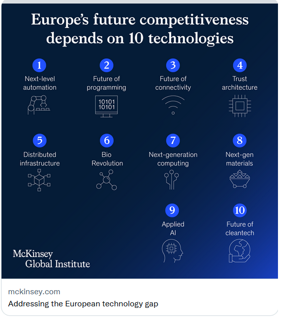 McKinsey Global Institute European Future Technology Competitiveness Trend Projections Graphic